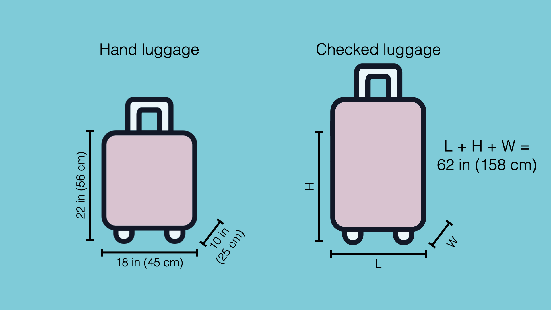 sizes of hand luggage and checked luggage