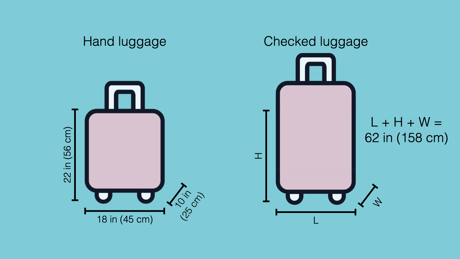 Length Width Height Suitcase